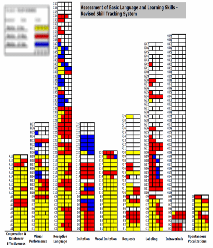 3 and a ½ Top Assessments – My Favourite&nbsp;Assessments